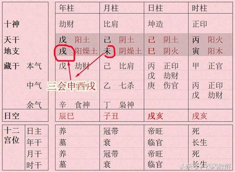 八字 孤辰|八字中孤辰寡宿是什么意思 八字带孤辰寡宿怎么看